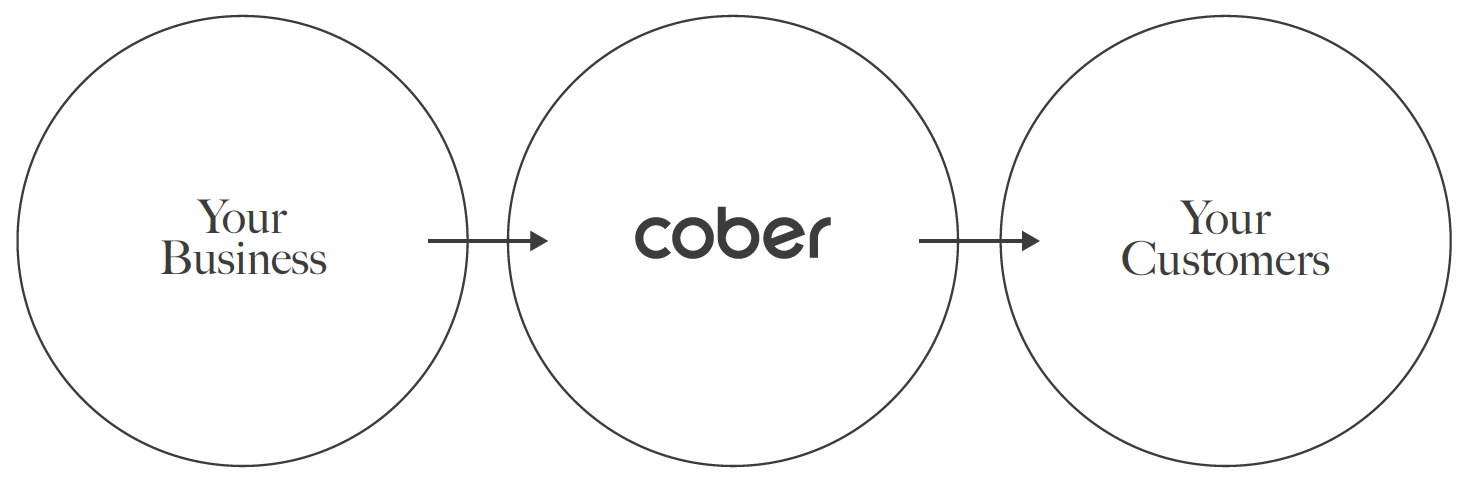 Your Business > Cober > Your Customers